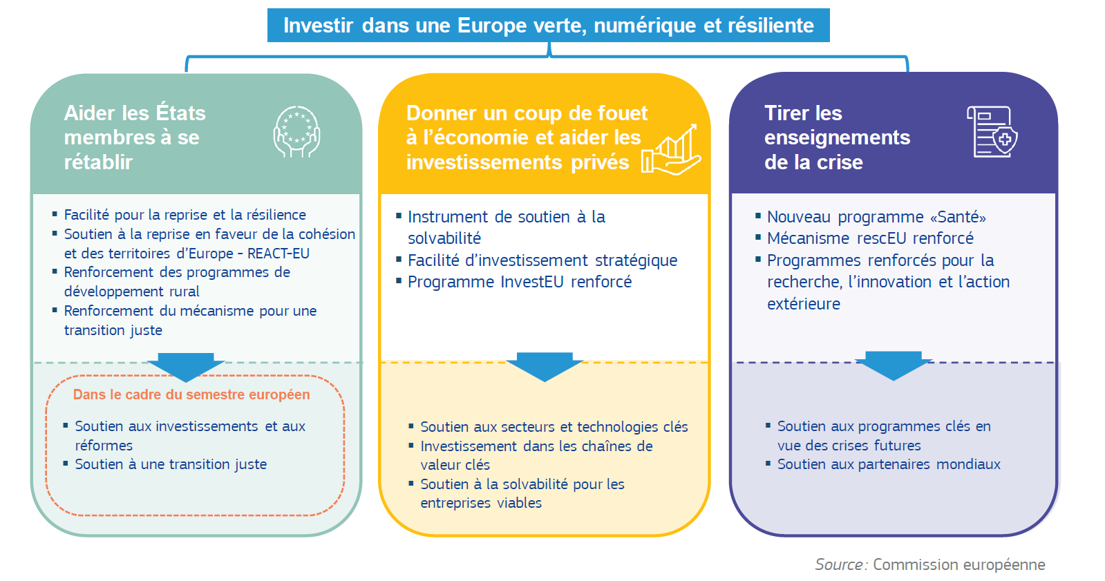 Commission européenne