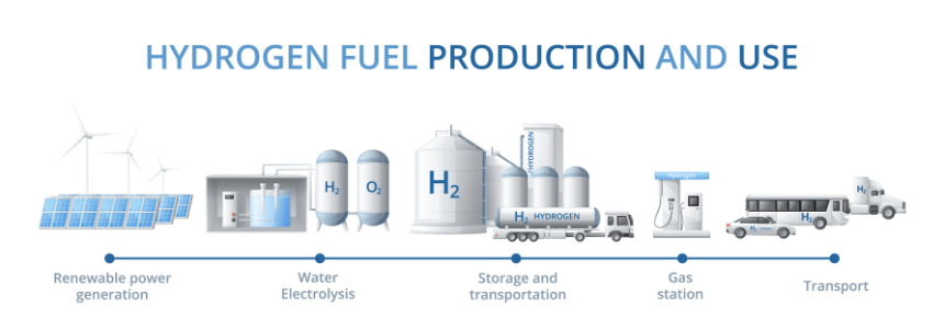 Hydrogène © Freepik-Macrovector